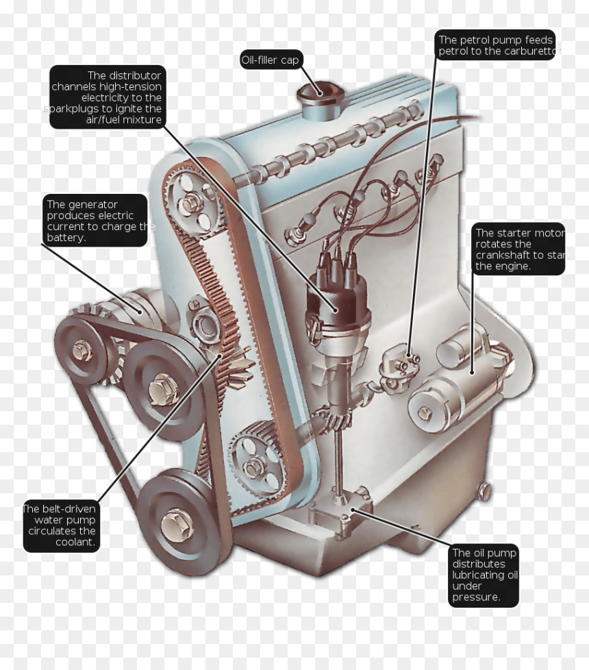 Oil Pump Car Engine , Png Download - Car Motor Engine Parts, Transparent Png - engine png
