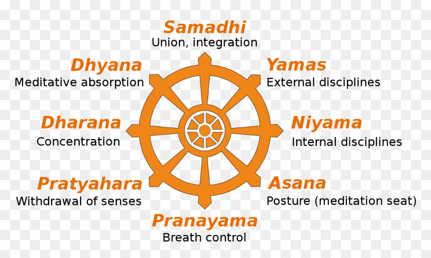 Dharma Wheel, HD Png Download - dasara png