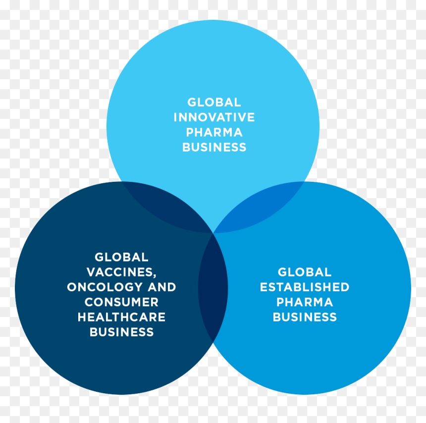 Pfizer Global Established Pharma Business, HD Png Download - pfizer logo png