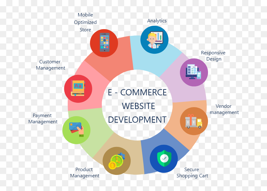 About Image - Circle, HD Png Download - e commerce png