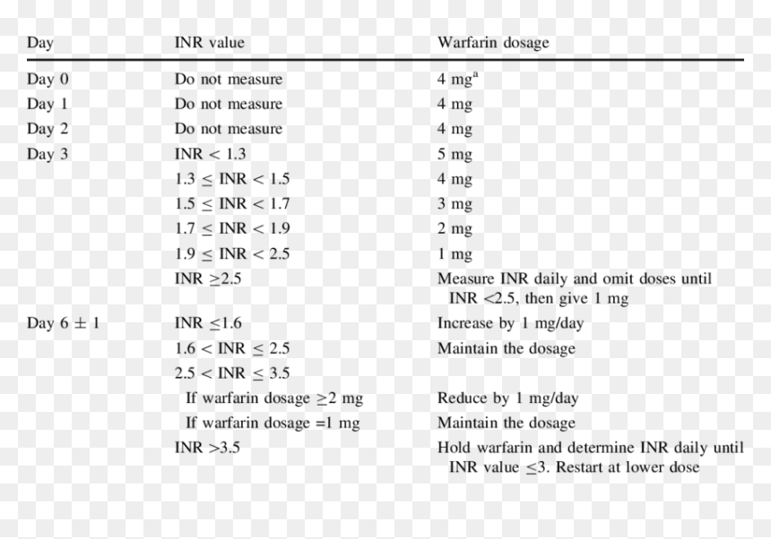 Warfarin Inr Day 3, HD Png Download - inr symbol png
