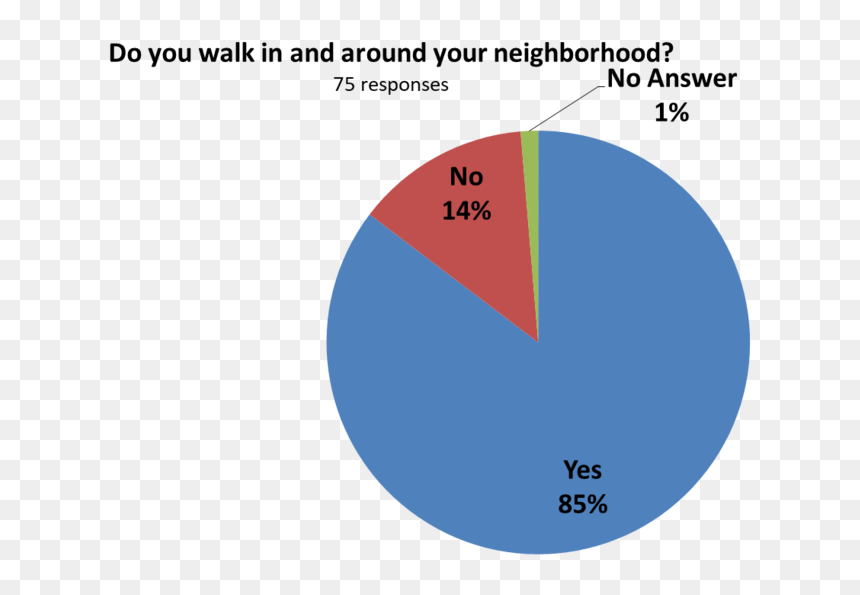 Do You Walk Around Your Neighborhood, HD Png Download - neighborhood png