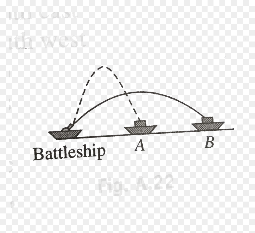 Canoe, HD Png Download - battleship png