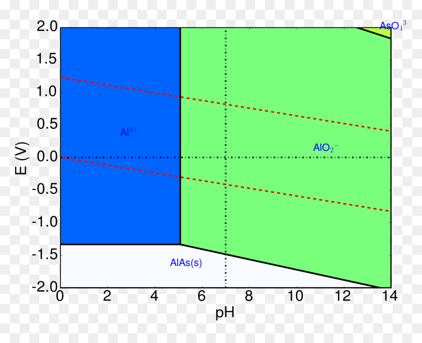 Diagram, HD Png Download - alas png