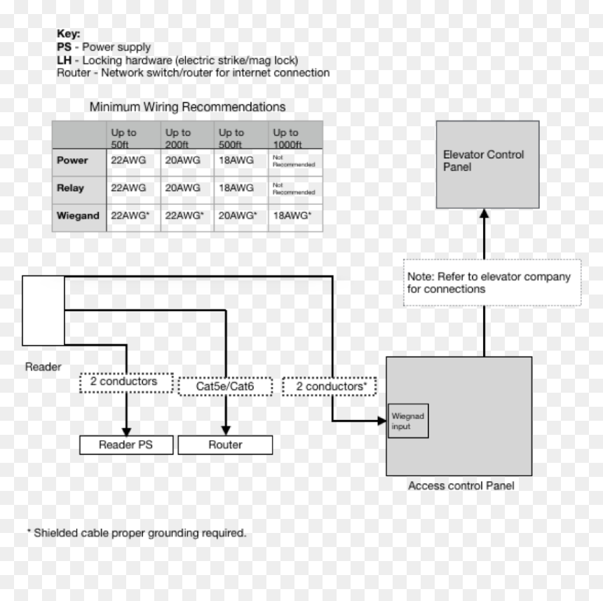 Diagram, HD Png Download - elevator png