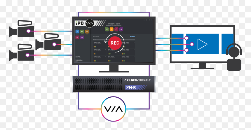 Ingest To Post Solution Icon With Multicam And Studio - T Live Studio Server, HD Png Download - rec png