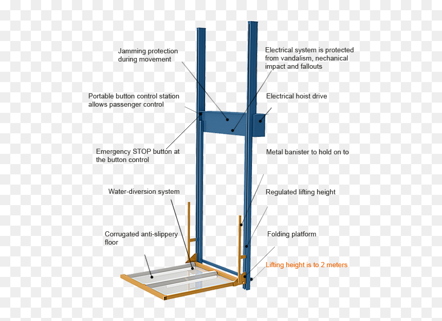 Wheelchair Lift Mechanism, HD Png Download - elevator png