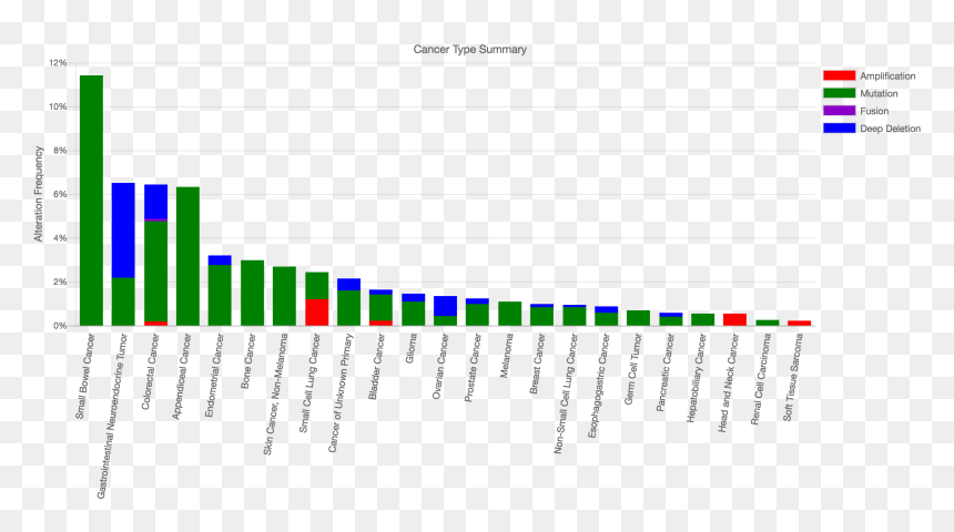 Cbioportalcancersummary - Nzta Salary Band 18, HD Png Download - cancer png
