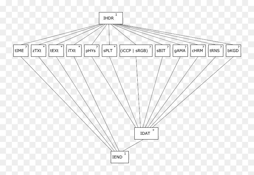 Lattice Diagram - Drawing, HD Png Download - rec png