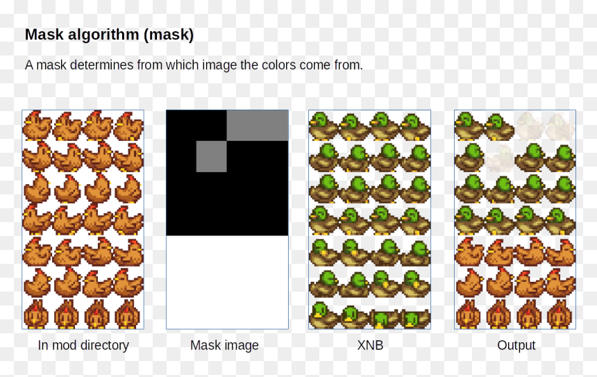 Stardew Merging Png Mods, Transparent Png - stardew valley png