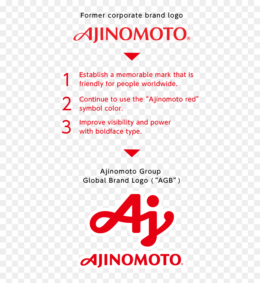 The Meaning Of “ajinomoto” Is The “essence Of Umami,” - Ajinomoto, HD Png Download - wet emoji png