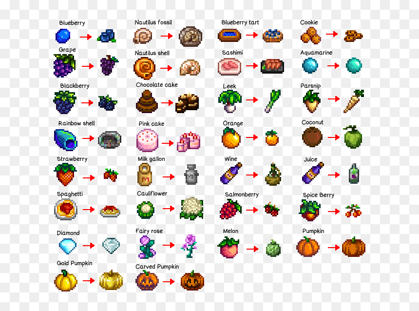 Picture, HD Png Download - stardew valley png