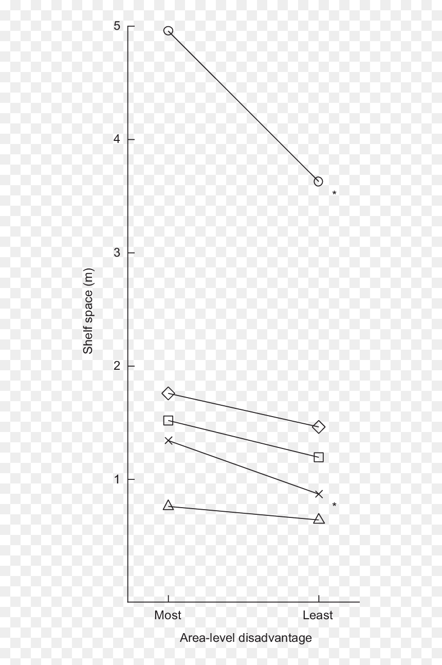 Diagram, HD Png Download - diet coke png