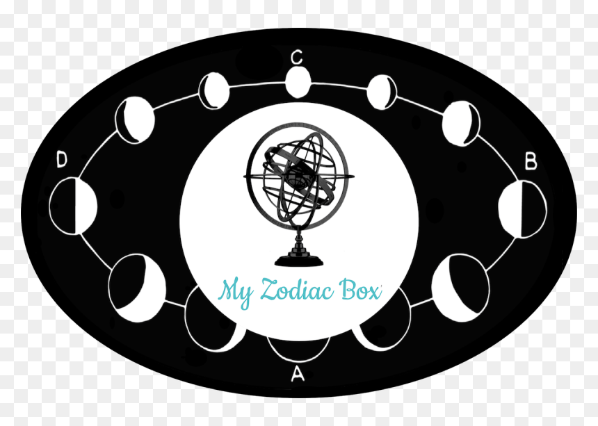 Just So You Guys Are Aware The October My Zodiac Box - Circle, HD Png Download - october png