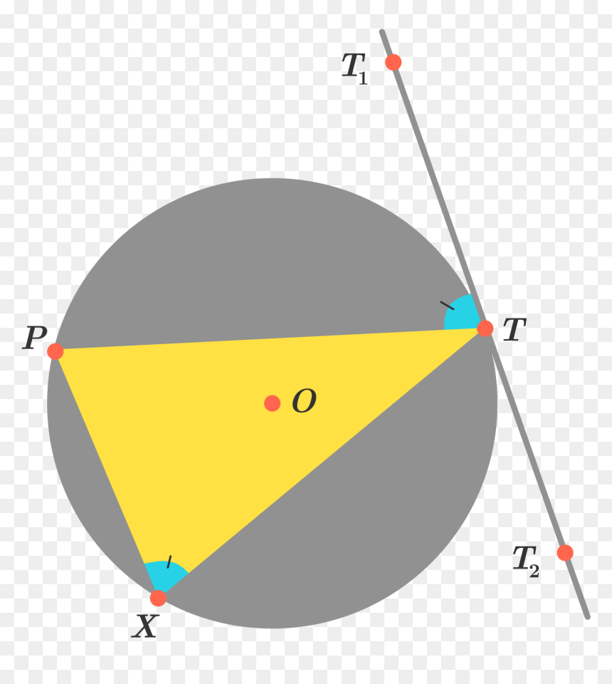 To Be More Explicit, Consider The Above Circle Γ Γ - Tangent-secant Theorem, HD Png Download - explicit png