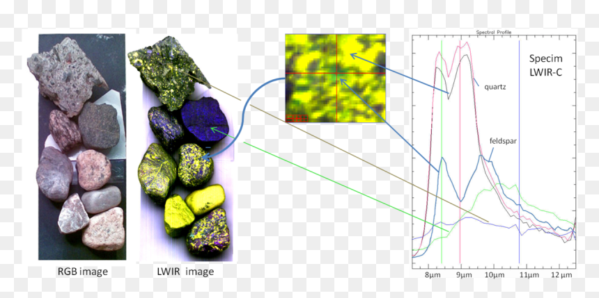 Hsi Lwir Stones - Hyperspectral Imaging Applications, HD Png Download - stones png