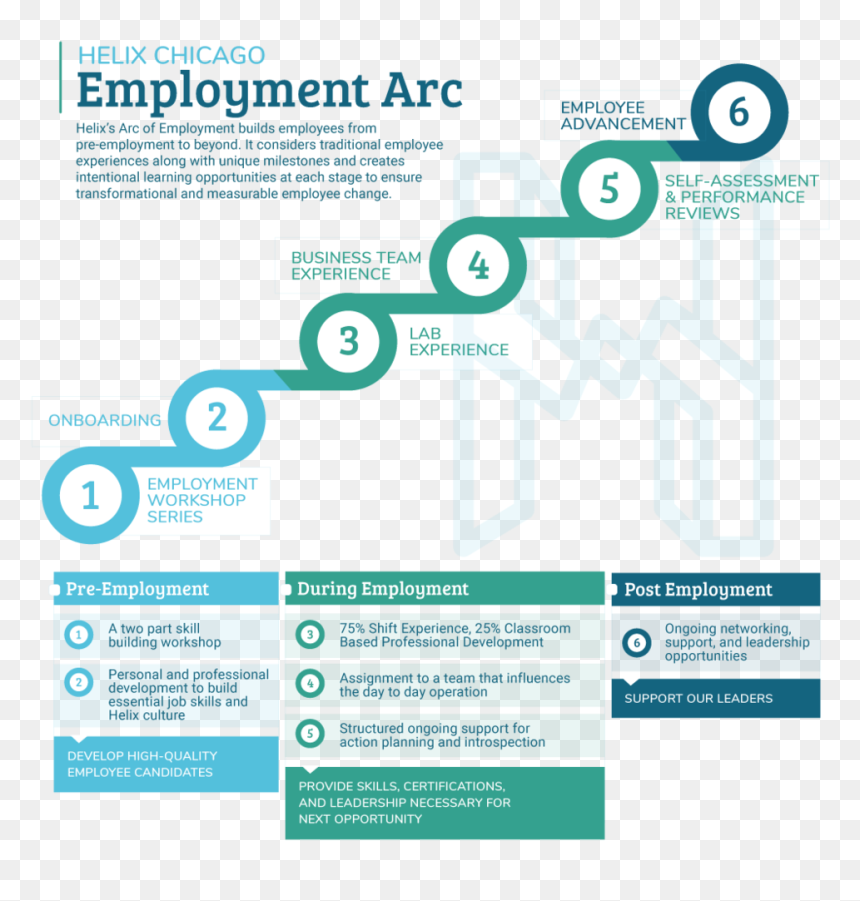 Employmentarc-full - Crown Star, HD Png Download - paid in full png
