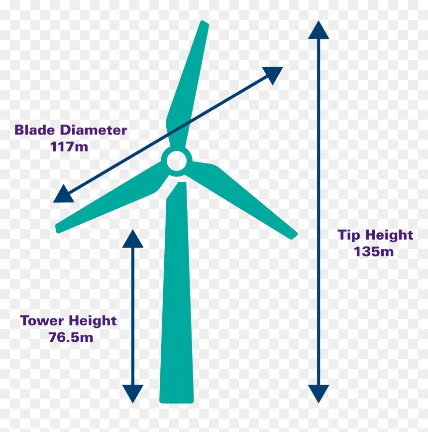 Windmill, HD Png Download - wind turbine png