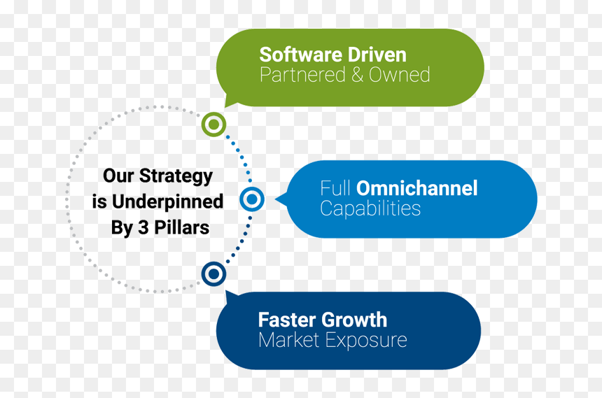 Strategy - Global Payments Integrated, HD Png Download - paid in full png