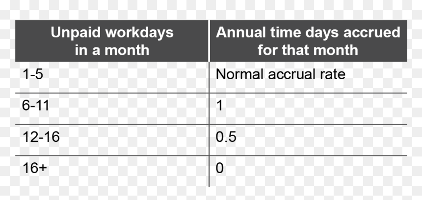 Proration Of Annual Time During A Month In Which Unpaid - Orange Tree Toys, HD Png Download - paid in full png