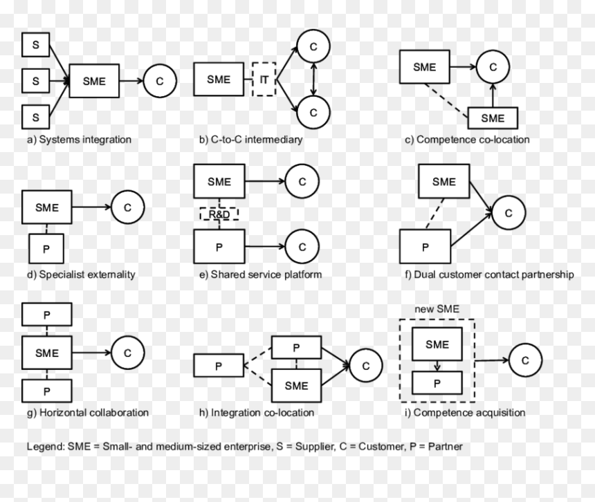 Diagram, HD Png Download - constellations png