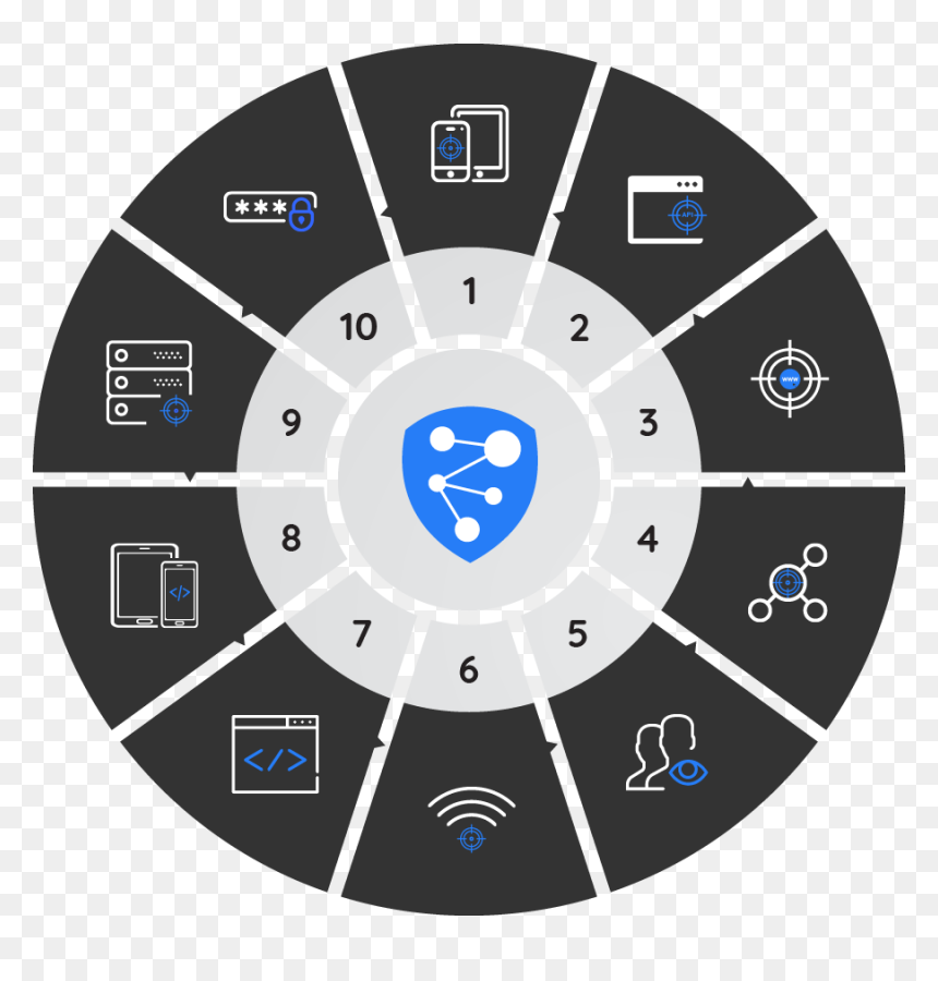 Neuralys Overwatch - Bim Benefit For Fm, HD Png Download - overwatch symbol png