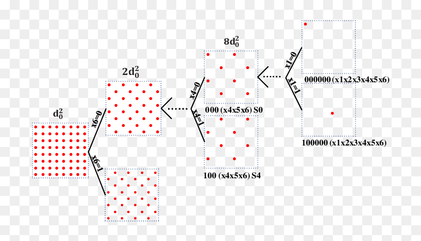 Diagram, HD Png Download - constellations png