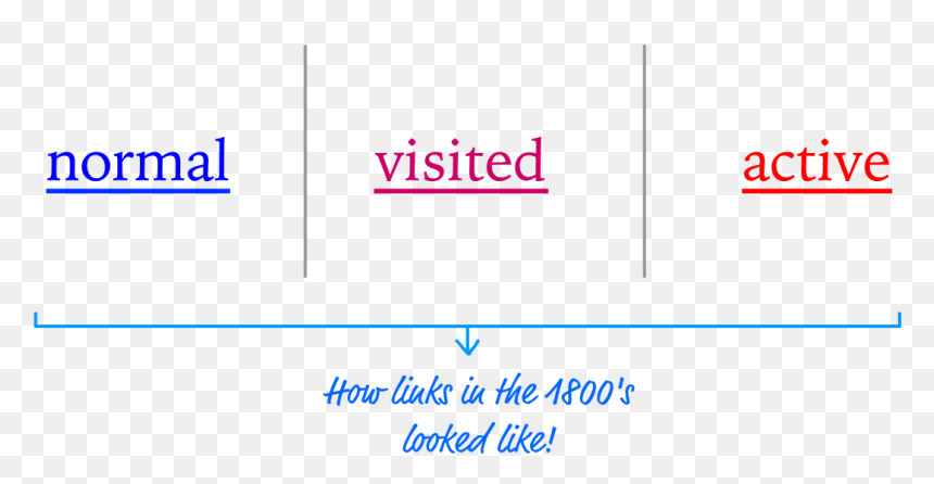 Today, You Have A Lot More Control To Make Your Links - Peter Drucker Books, HD Png Download - the more you know png