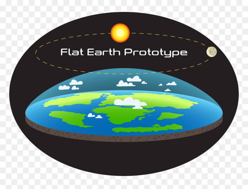 Nathan Thompson Flat Earth, HD Png Download - flat earth png