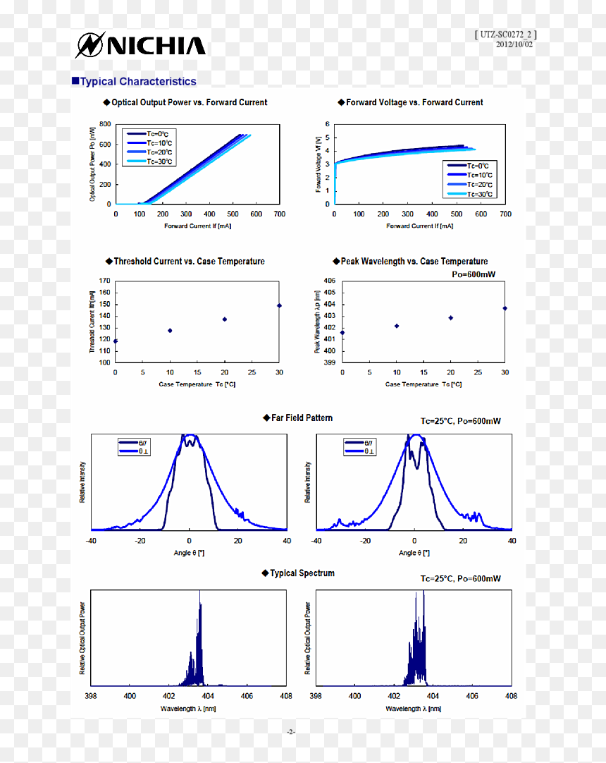 400nm 405nm 600mw To Can Nichia - Nichia, HD Png Download - blue laser png