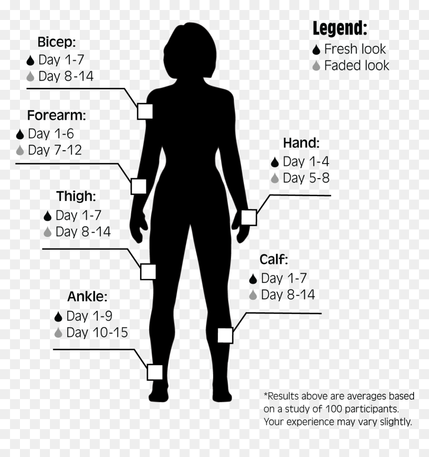 Long Do Inkbox Tattoos Last, HD Png Download - neck tattoo png
