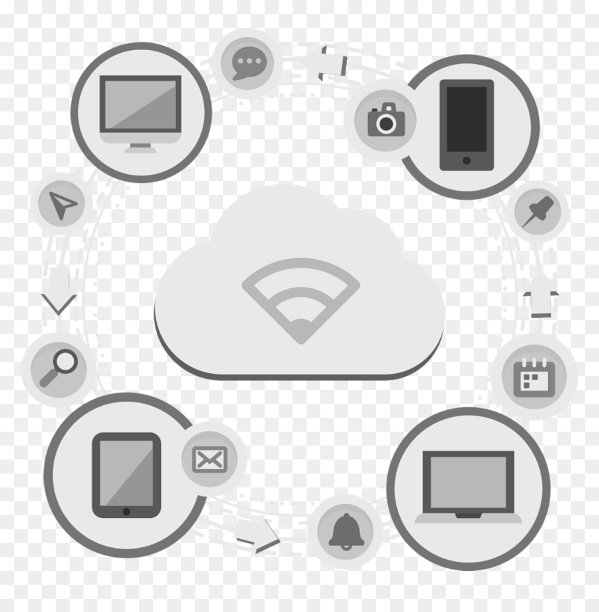 Internet Of Things, HD Png Download - cloud .png