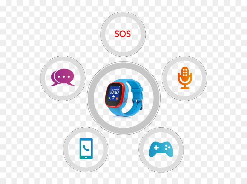 Daily Activities Daily Activities - Circle, HD Png Download - life png