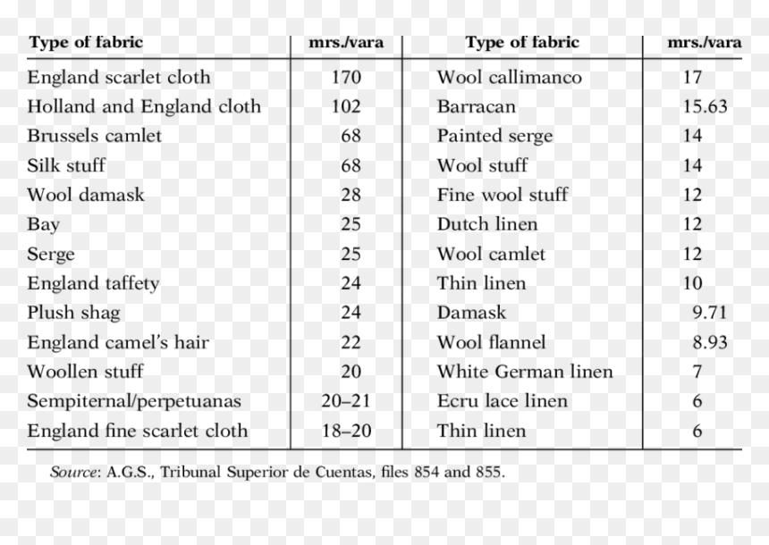 Animal Borne Diseases List, HD Png Download - fabric png