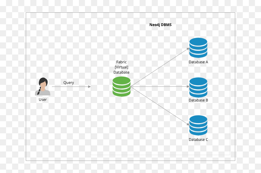 Fabric Single Instance - Neo4j Fabric, HD Png Download - fabric png