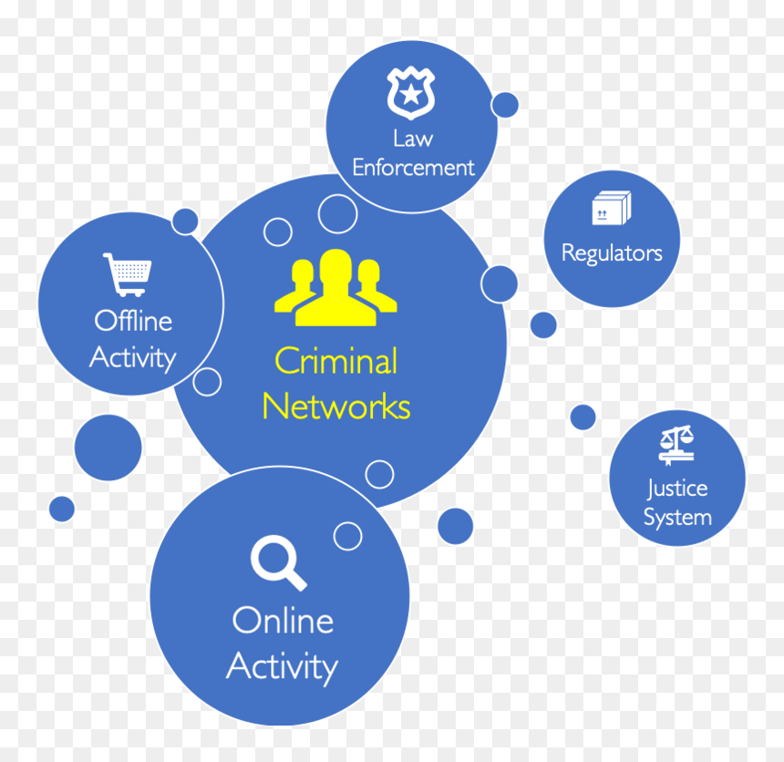 Investigating Crime - Definition Of Learning A Language, HD Png Download - offline png
