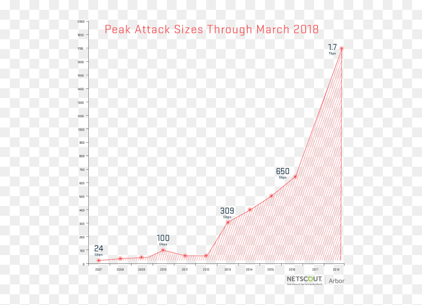 Memcached Ddos 2019, HD Png Download - broken record png