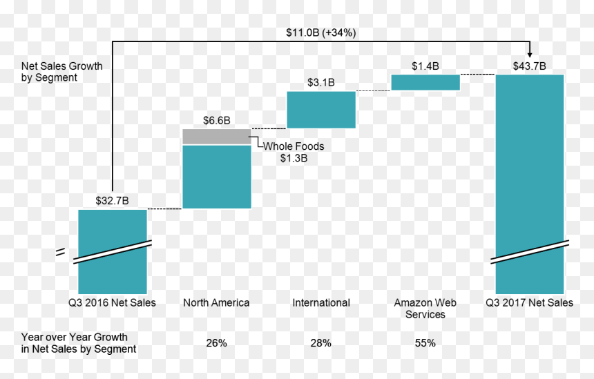 Waterfall Chart, HD Png Download - broken record png
