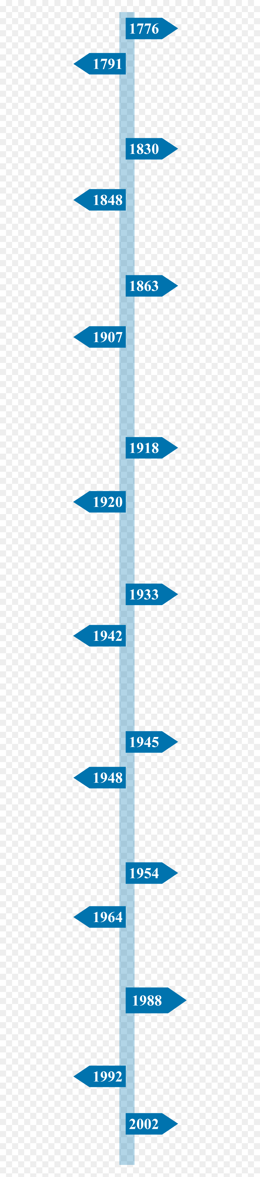 Human Rights Struggles Timeline, HD Png Download - declaration of independence png