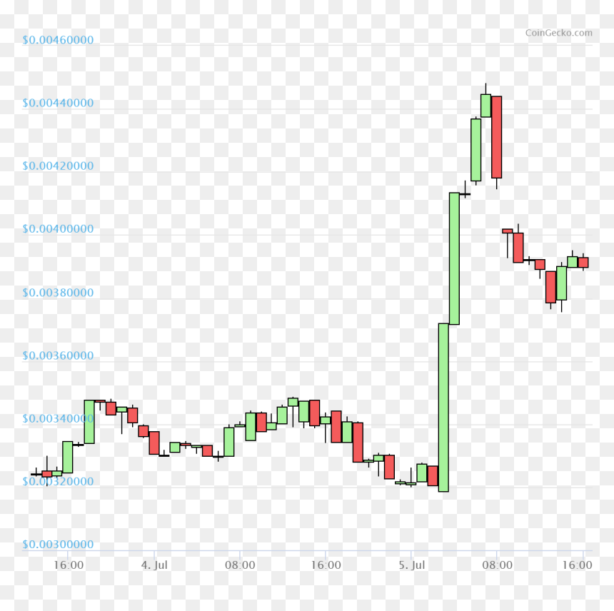 Diagram, HD Png Download - dogecoin png