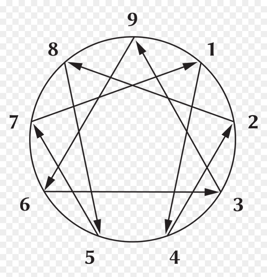 Enneagram Types, HD Png Download - jessica jones png