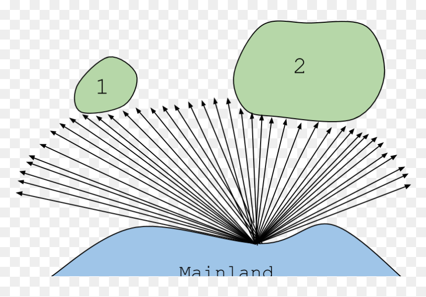 Insular Biogeography - Paper, HD Png Download - dispersion effect png