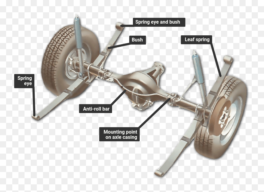 Leaf Spring Independent Suspension, HD Png Download - bolero pickup png