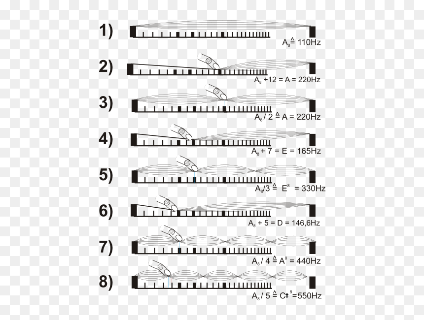 Guitar Artificial Harmonics, HD Png Download - tanpura png