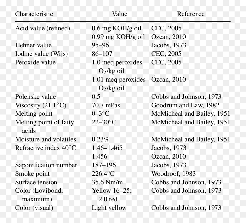 Properties Of Groundnut Oil, HD Png Download - groundnut png
