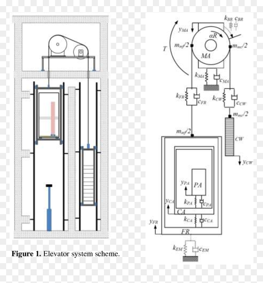 Model Of An Elevator Drawing, HD Png Download - elevator png