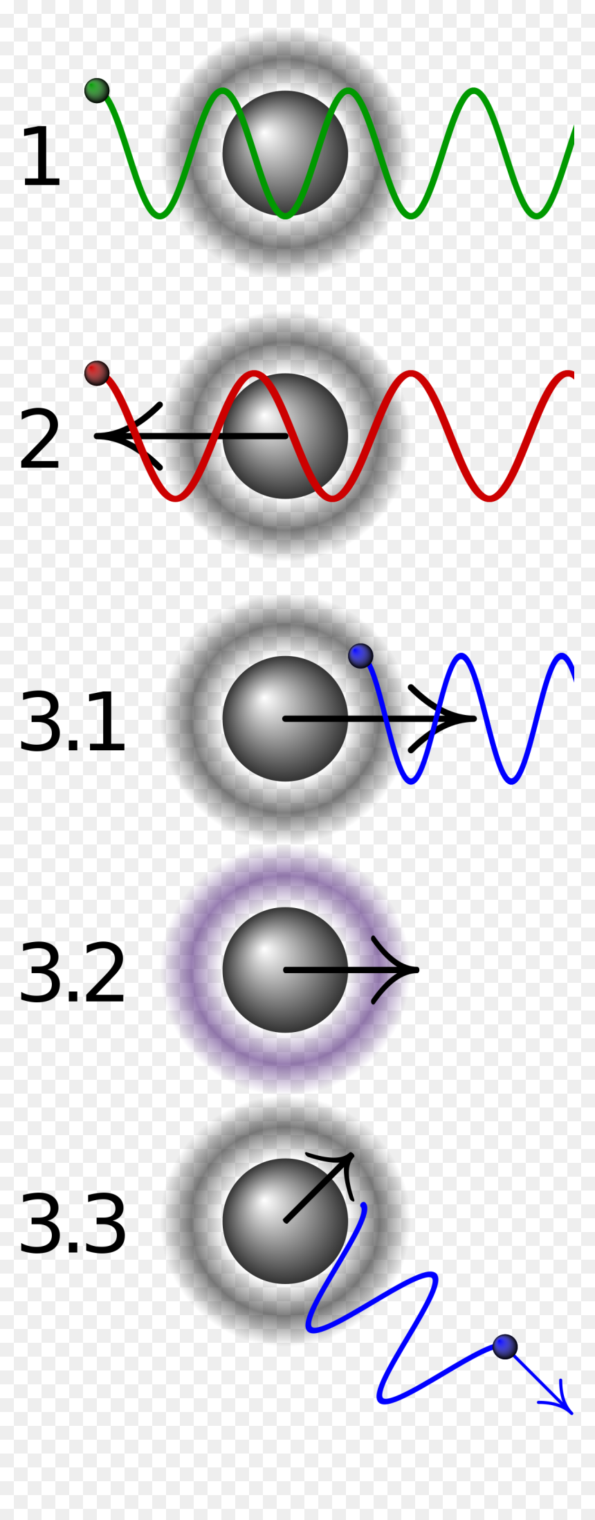 Laser Cooling, HD Png Download - lasers png