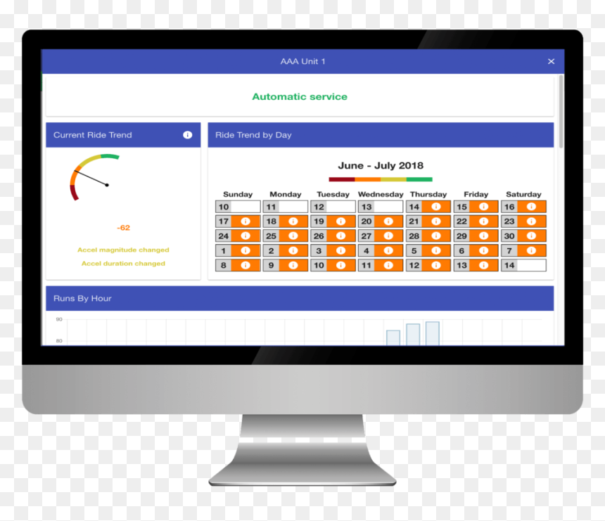 Datahoist Dashboard V4 - Pantalla De Computador Vector, HD Png Download - elevator png