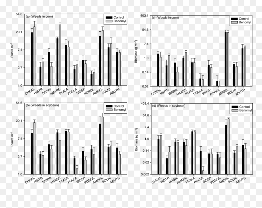 Diagram, HD Png Download - weeds png