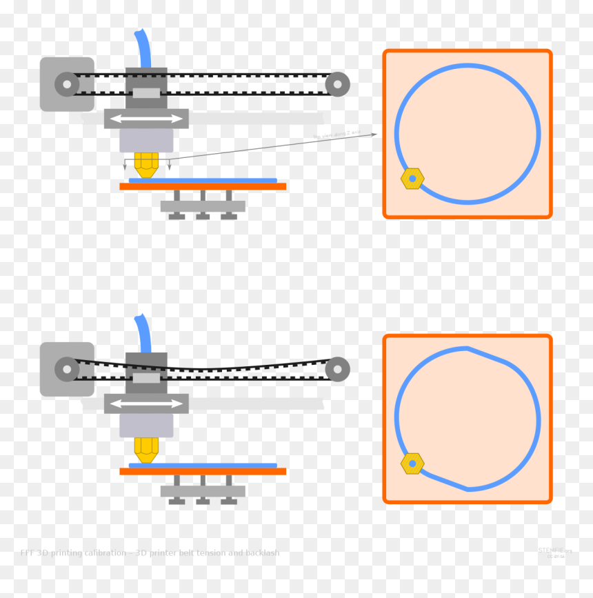 3d Printing Loose Belt, HD Png Download - 3d printer png